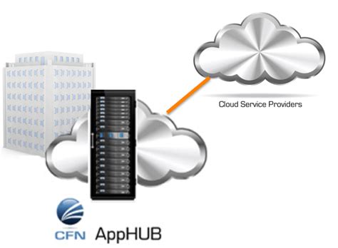 apphub.clud|apphub glenmark.